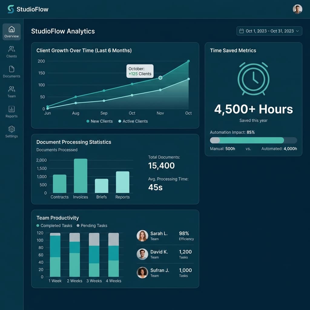 Dashboard MyWebinder